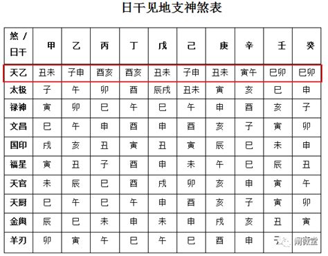 貴人口訣|八字神煞解析——天乙貴人